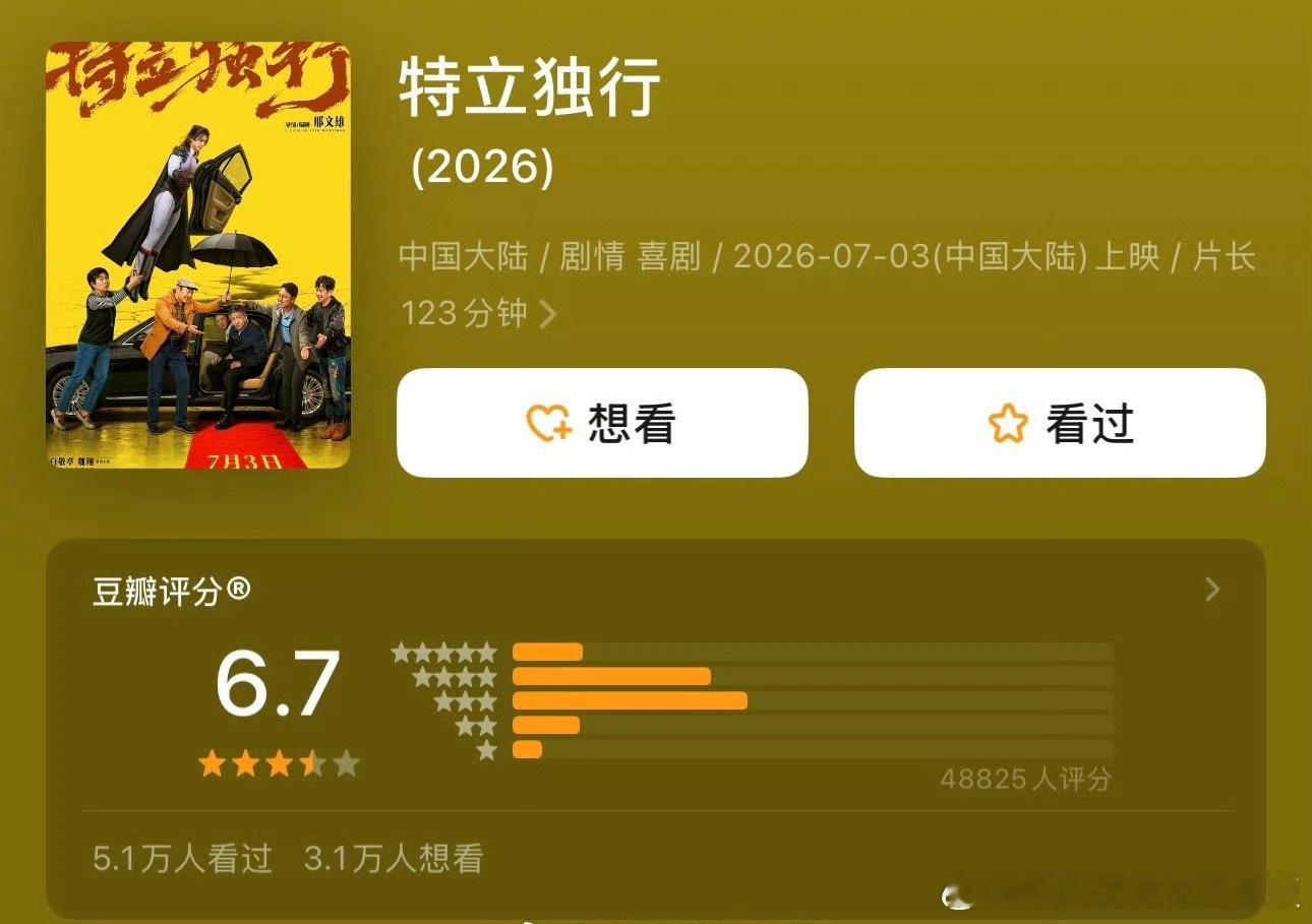 🎉白敬亭《特立独行》豆瓣打分涨至6.7。评分上涨，是观众在用口碑为它的价值正名
