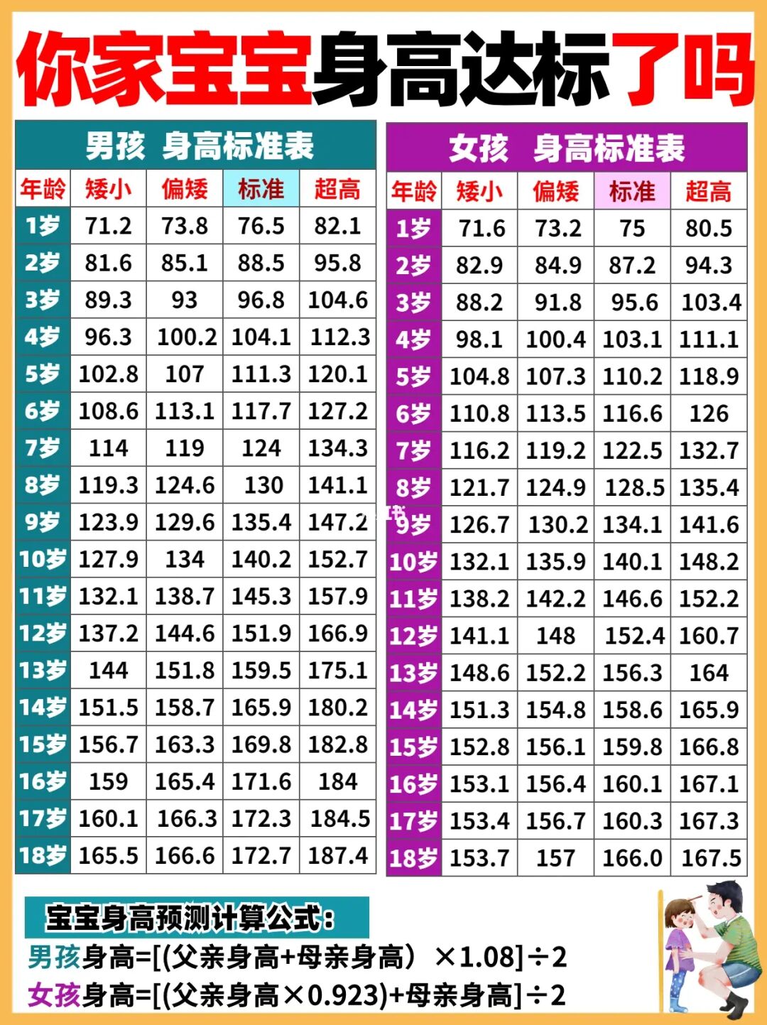 小心❗拒绝无效补钙❌别错过3个长个黄金期