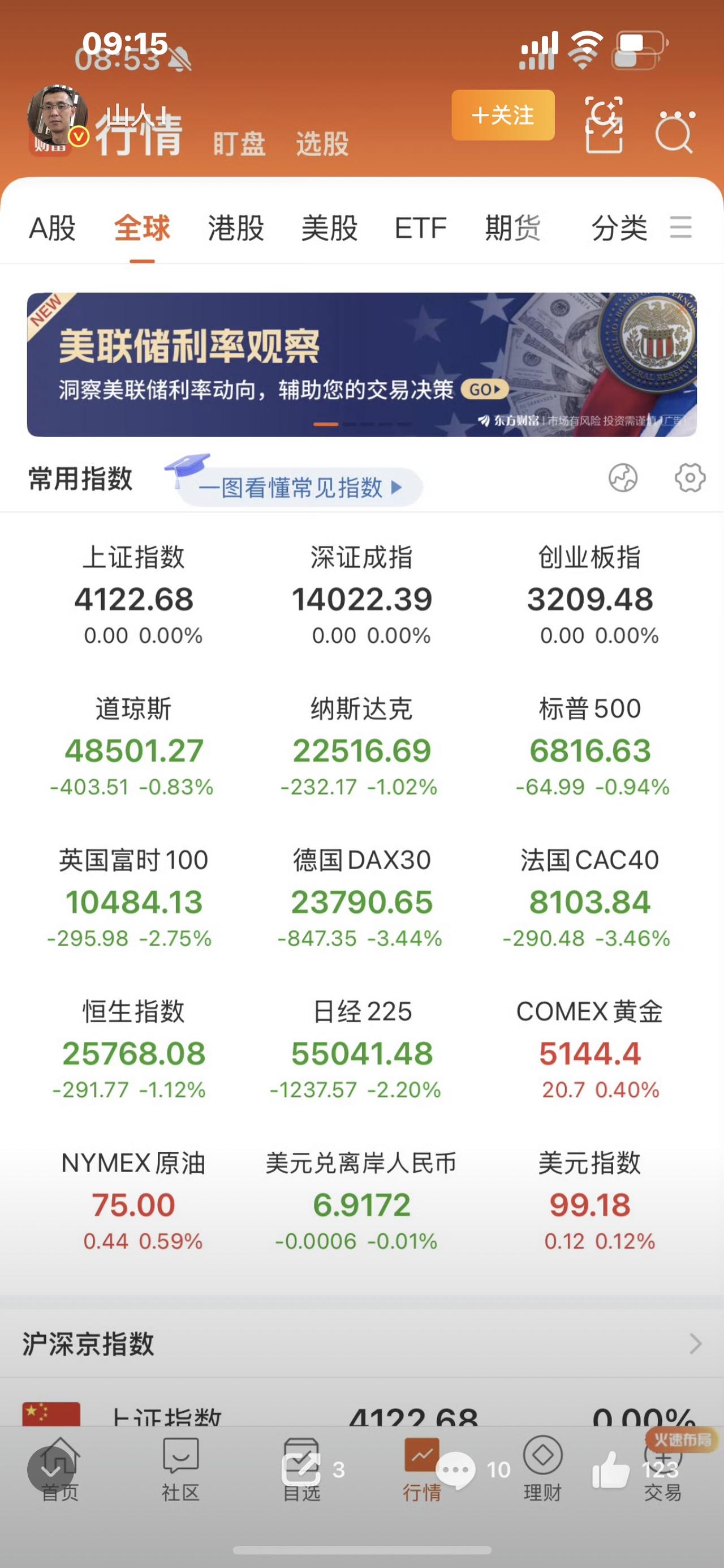 突发！美股深夜大跳水，全球市场震动，A股明天怎么走？

深夜炸雷！美股上演黑色过