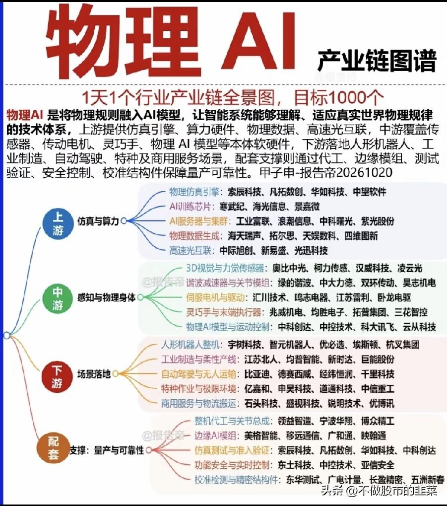 物理 AI：让智能真正走进现实世界
 
当大多数人工智能还停留在图文与虚拟推演之