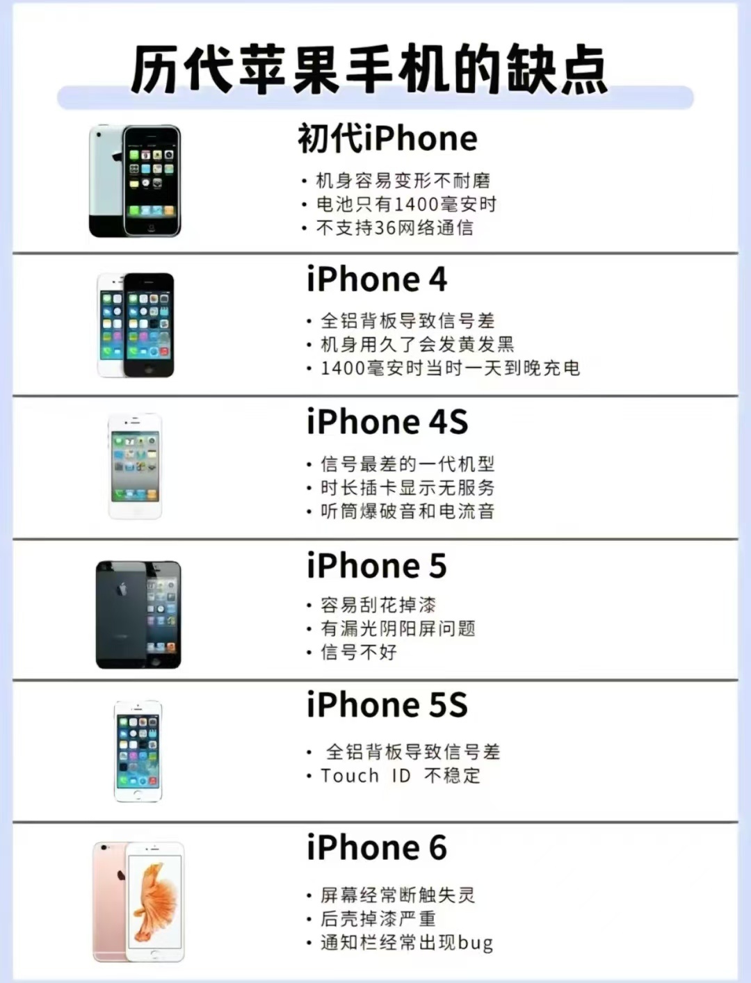 #iPhone五大痛点# iPhone才五大痛点？来看看每一代iPhone的痛点