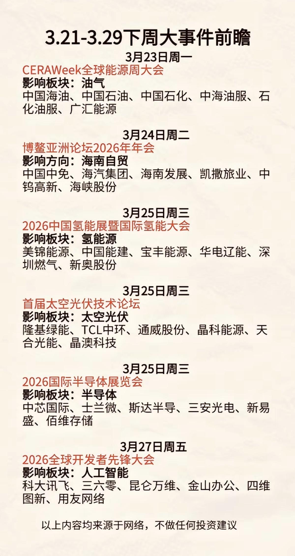 3.23～3.29下周财经热点事件！

1.国际储能大会
2.博鳌亚洲论坛202