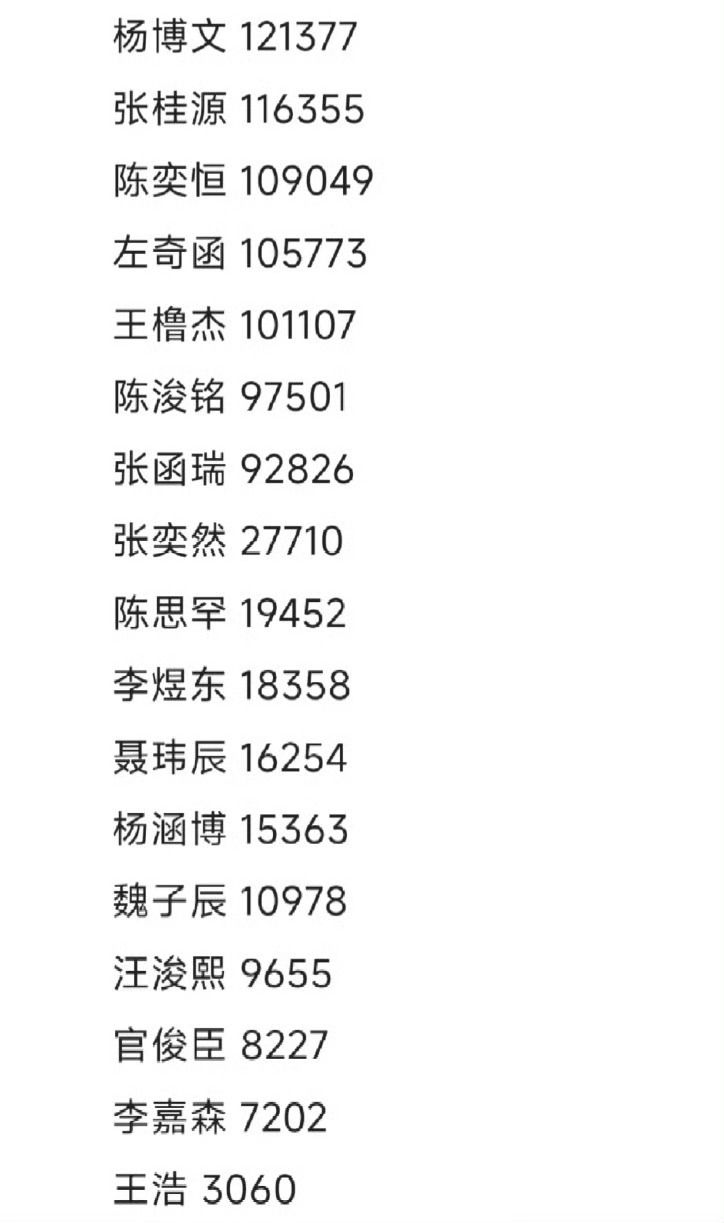 投四代还未出道，高会这就这猛！ ​​​