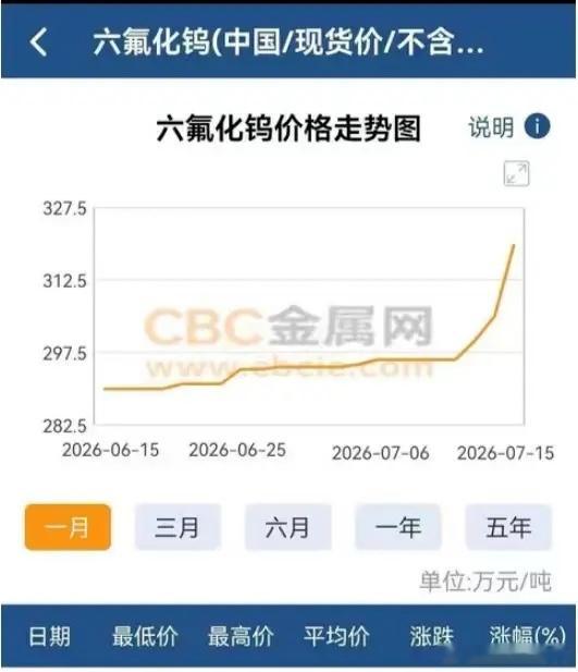 分享图片 