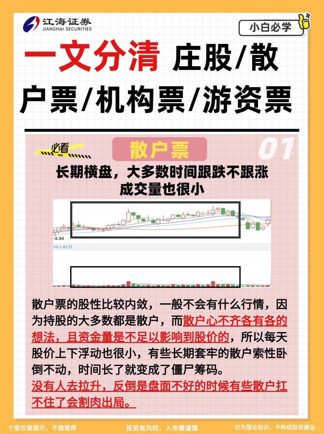 炒股四大主流票：庄股、散户票、机构票、游资票