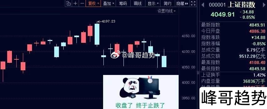 财富是对认知的补偿，而不是对勤奋的奖赏，以时间换空间——投资不是短跑，而是长跑，