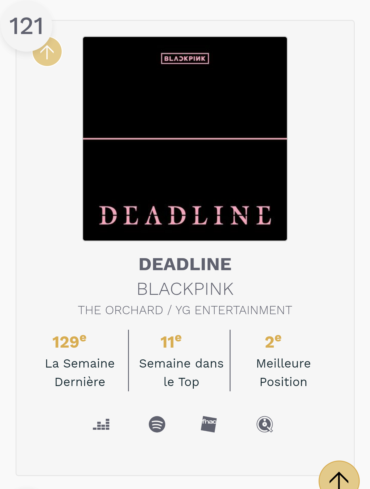 BLACKPINK[超话]🎉 【在榜半年】本周snep法国🇫🇷官方专辑榜1