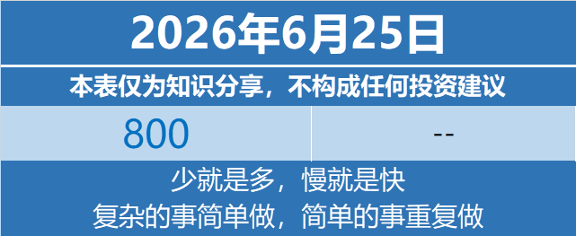 基金定投基金投资理财 2026年6月25日特别声明：本表仅为个人笔记与知识分享，