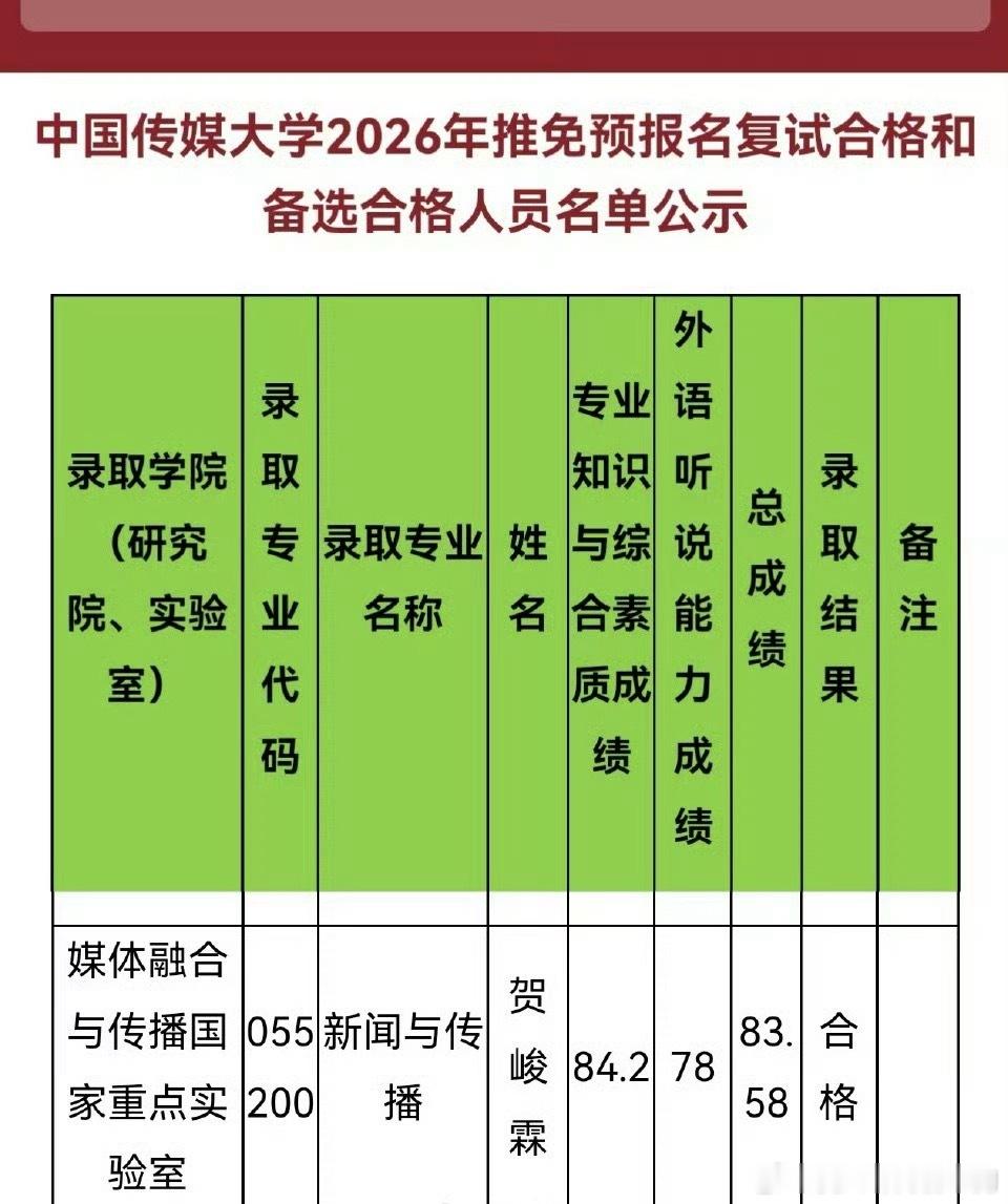 中传盖章认证啦！贺峻霖凭着83.58分的复试成绩稳稳进了保研拟录取名单～ 专业课