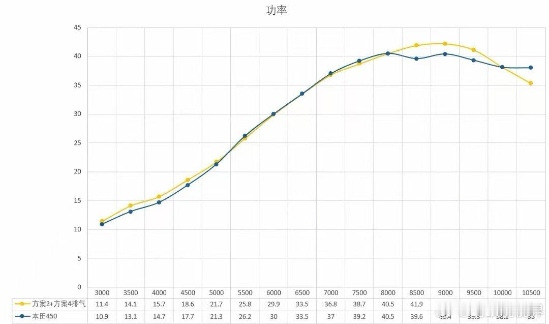 【张雪晒MX450与本田450对比数据图】7月15日，张雪机车创始人张雪在个人社