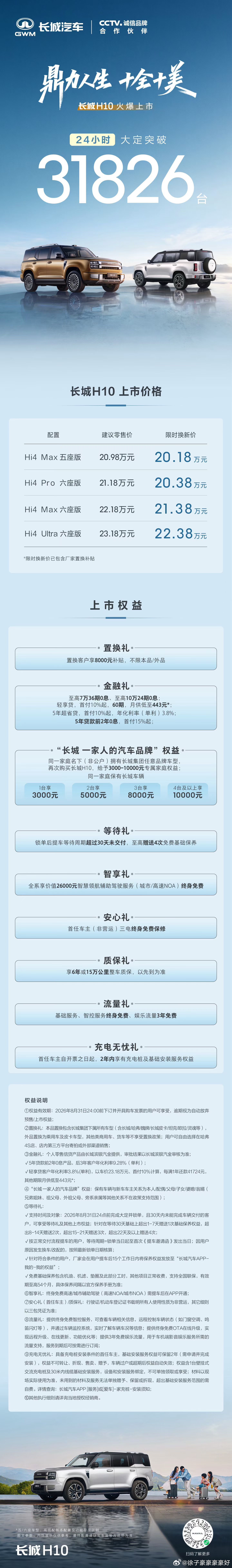 好配置，好空间，好造型，再加上最重要的好价，就是好销量！H10这一把成了！ 