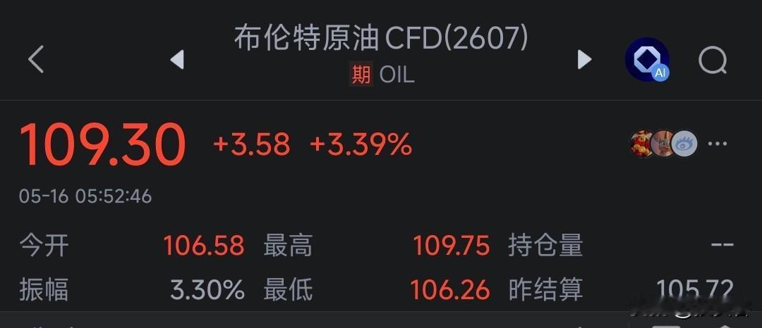 🔥炸了！原油突然暴力拉升！布伦特原油冲上109美元、纽约原油破105美元，单日