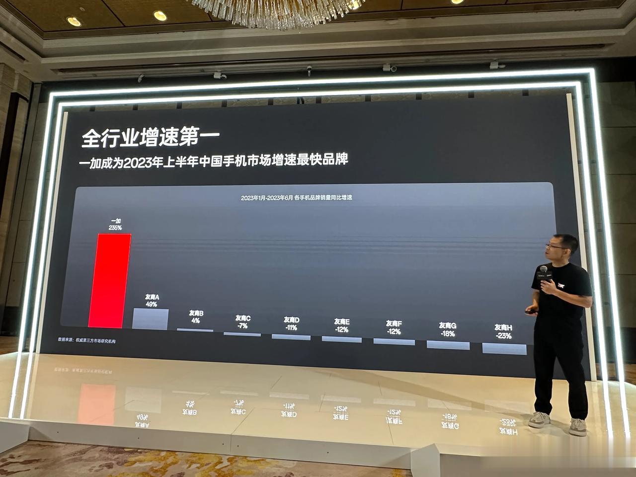 两张攻击性极强的 Keynote，一加成为 2023 年上半年中国手机市场增速最