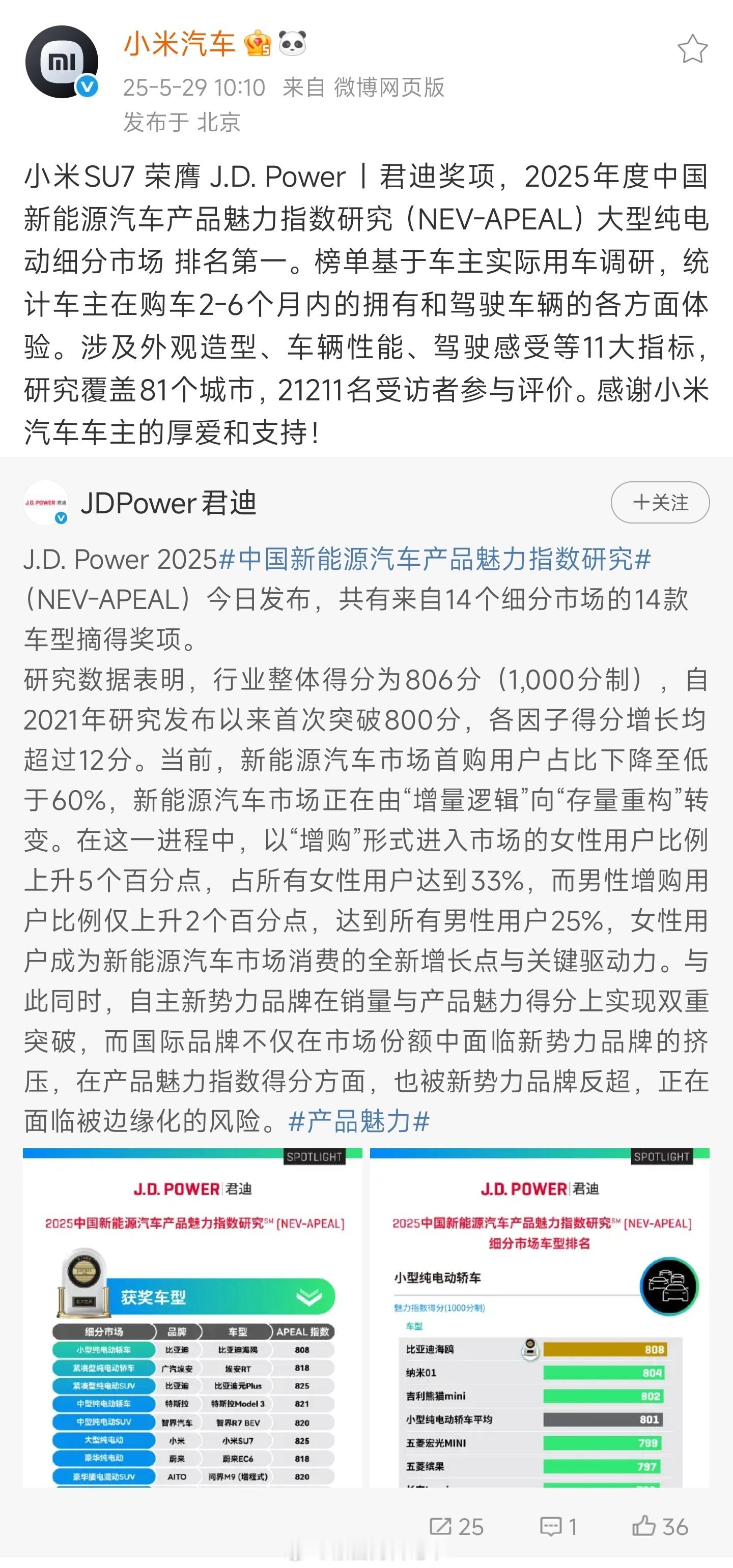 小米SU7口碑指数破纪录 小米SU7 荣膺 J.D. Power丨君迪奖项，20