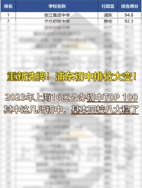 重新洗牌！上海16区初中排位大变！