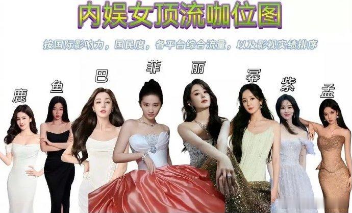 内娱女顶流咖位图引热议，众星璀璨各踞位。有人凭实力稳坐，亦有新秀蓄势。这份排行，