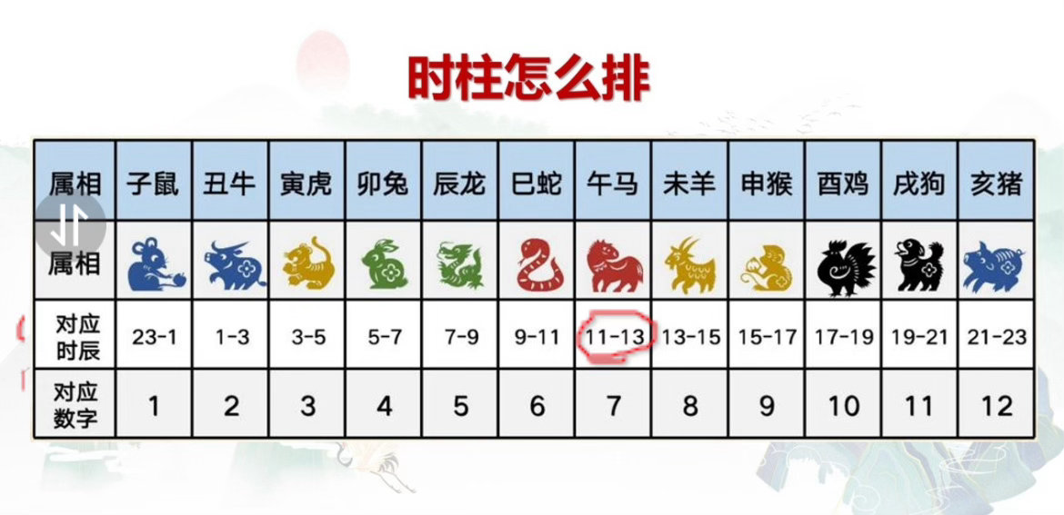 来讲讲数字八字怎么看财？数字八字不同于子平、盲派，它以数字来论命。我们要排上卦和