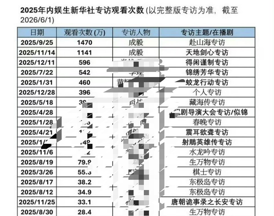 这就是成毅老师的强大实力以及魅力