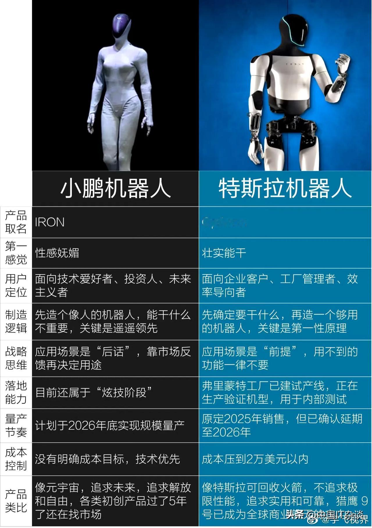 国产小鹏机器人和特斯拉机器人 对比，你更看好谁？（图片来源网络） ​​​
