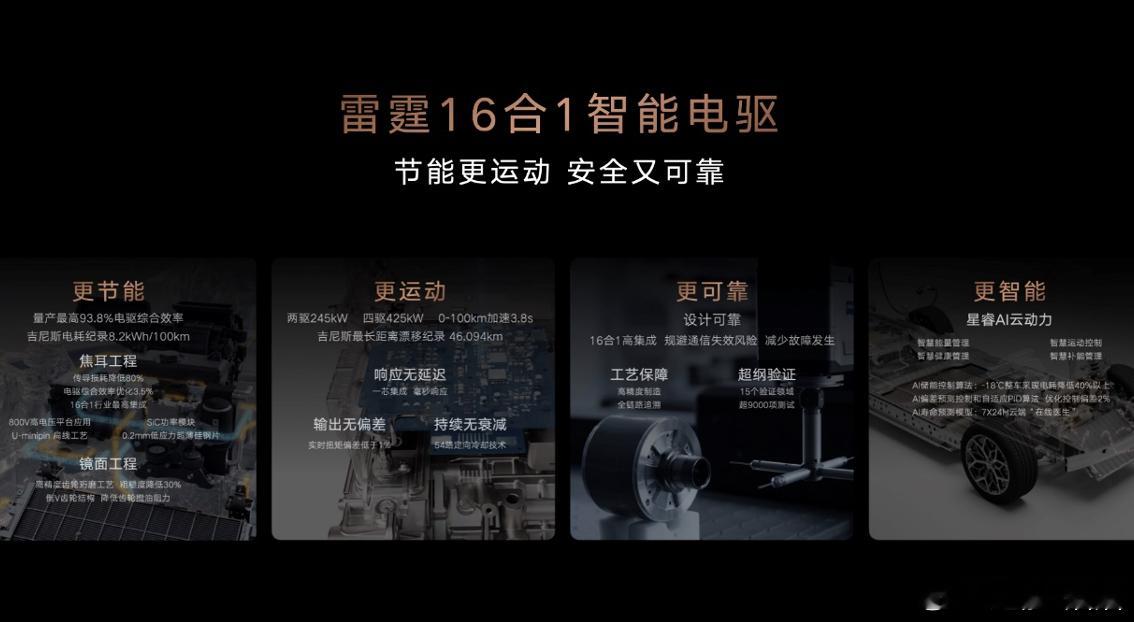 今天来到无锡，参观了星驱的产线，所以吉利银河TT这次首搭的雷霆16合1智能电驱，