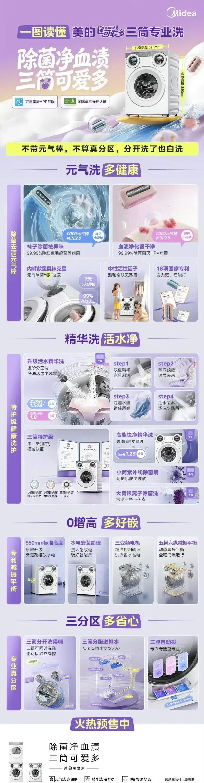 美的近五年海外营收：
​2021年：海外营收1387亿元
2022年：海外营收1