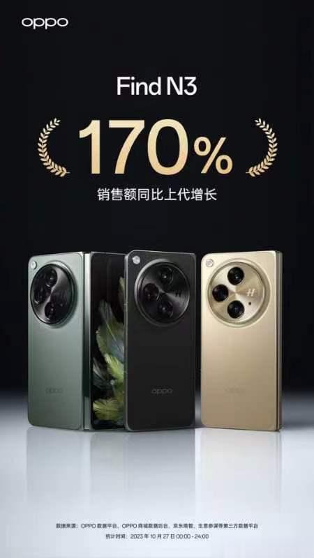 #OPPO小折叠中国市场第一# 前三季度，OPPO在中国小折叠屏市场表现突出，同
