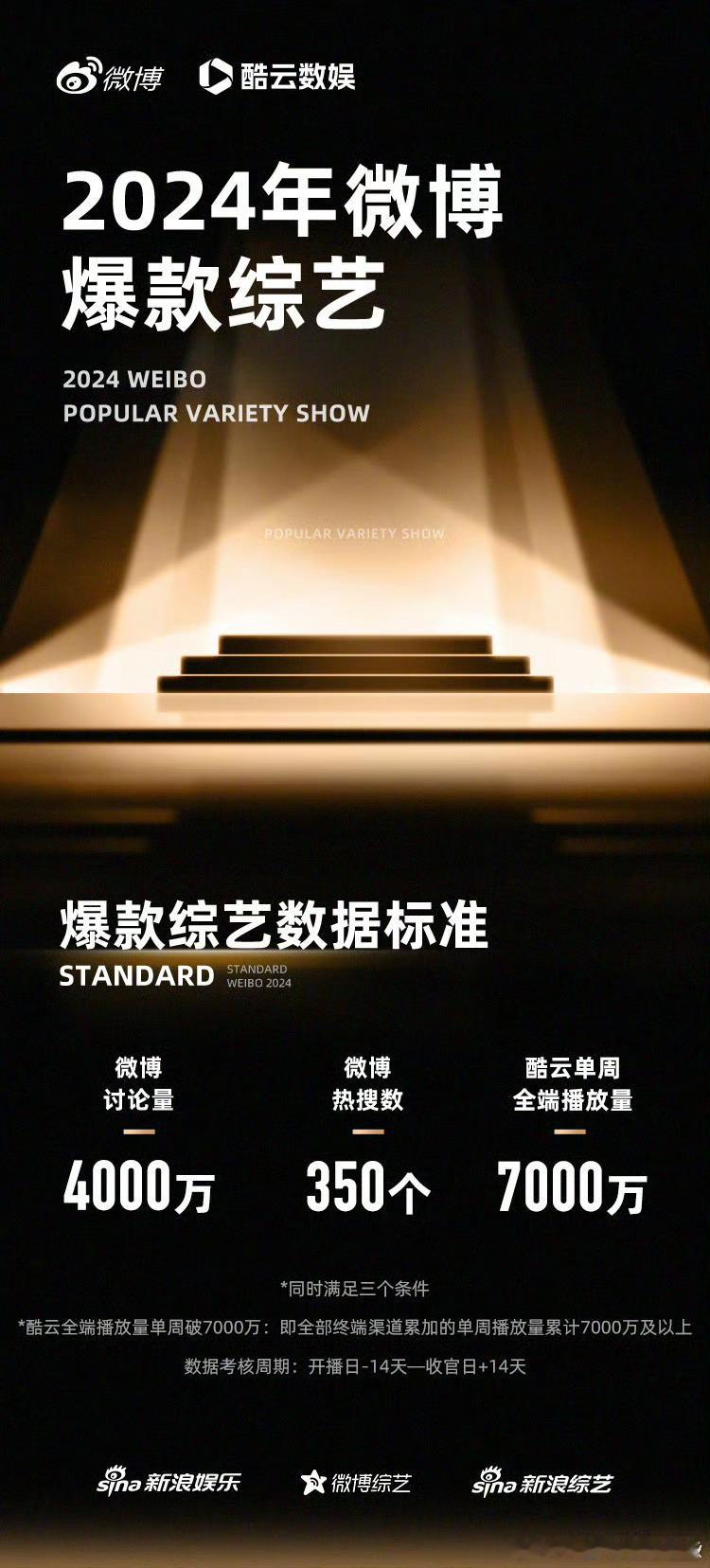 哇哦！《乘风2024》成为微博的爆款综艺了[打call]讨论量和播放量超级可观