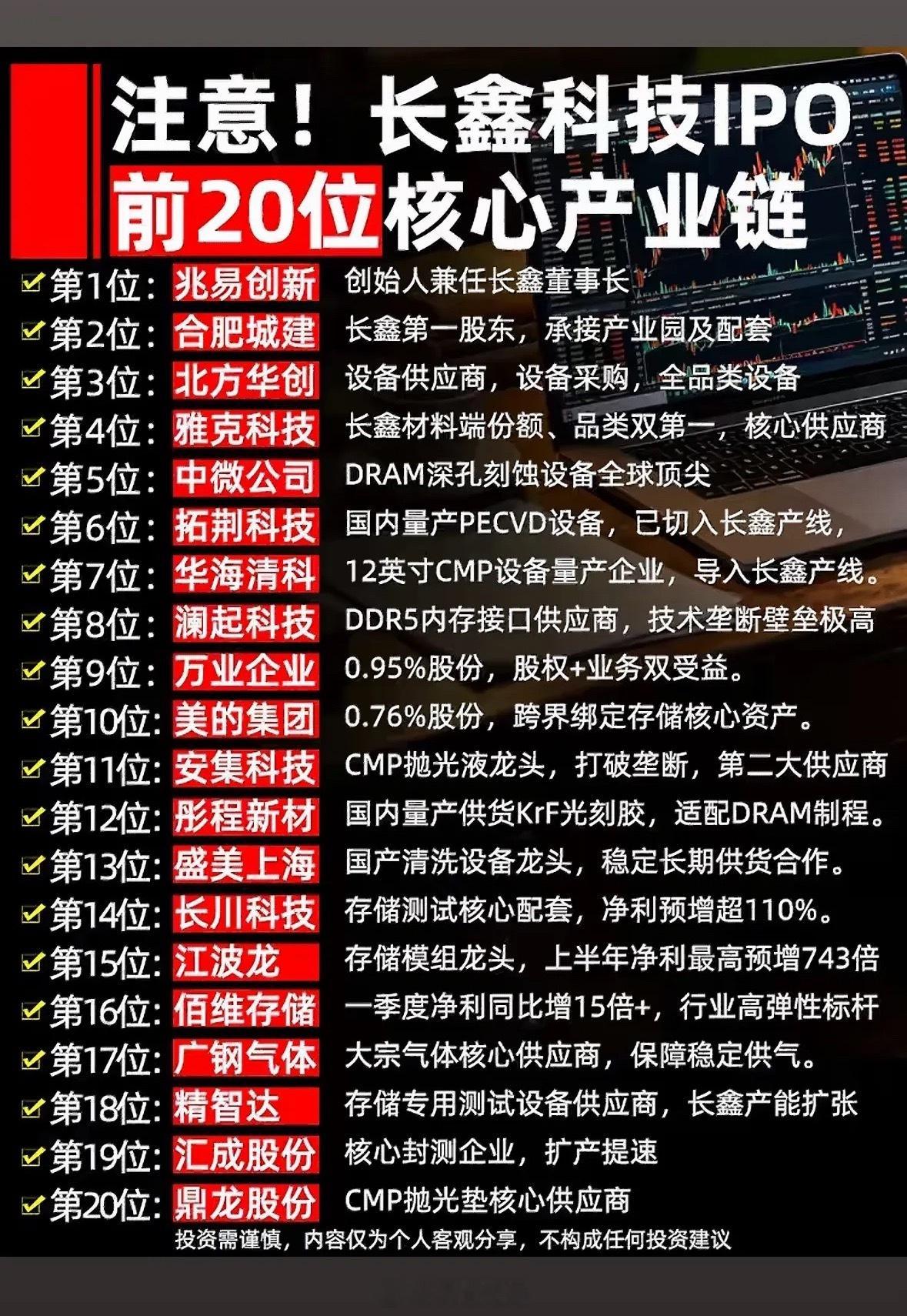 长鑫科技IPO前20位核心产业链企业揭晓！长鑫科技IPO前20位核心产业链企业揭