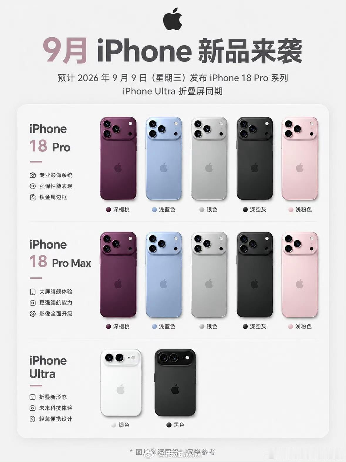 iPhoneUltra或14999元起发布会还没开，新机价格先炸出来了iPhon