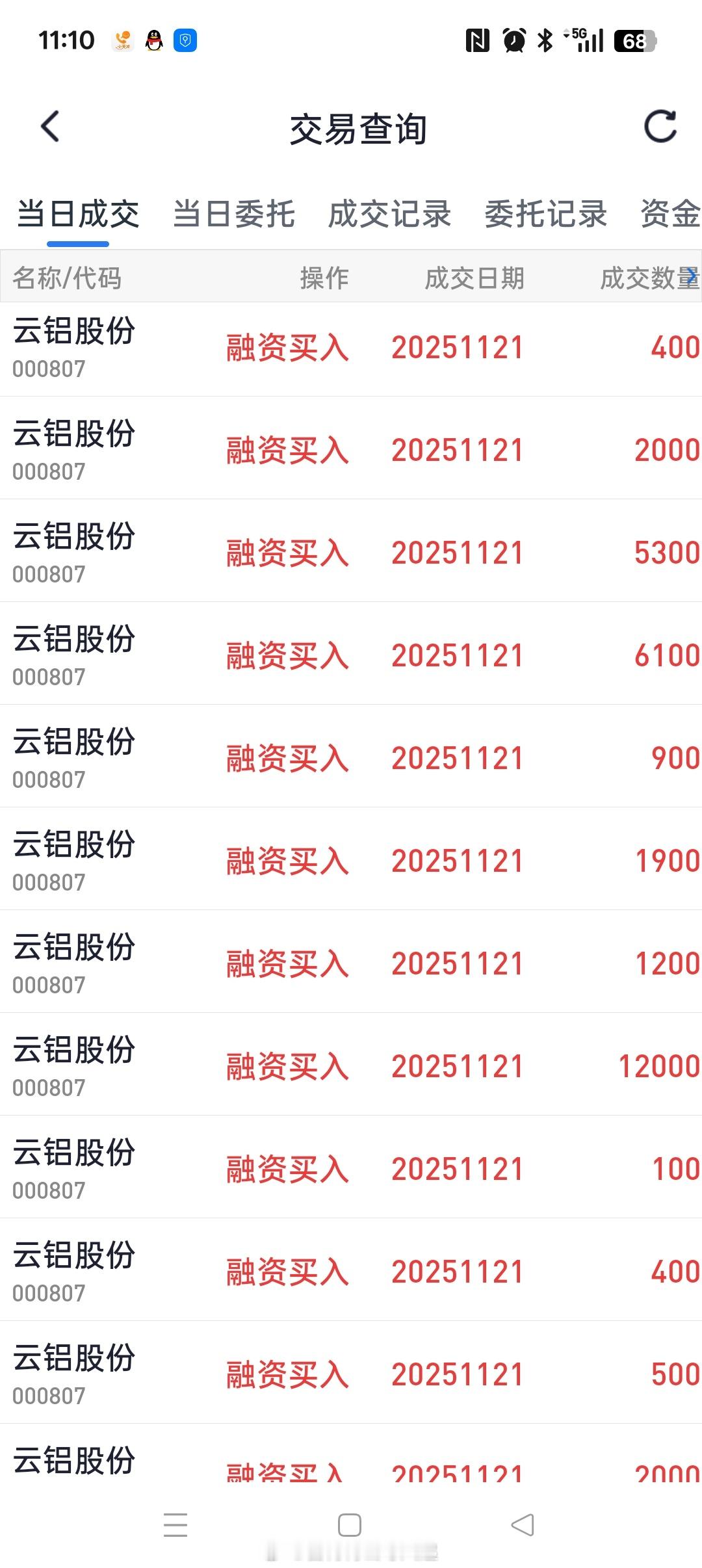 融资买入了一点大电解铝。第十八次买入。 