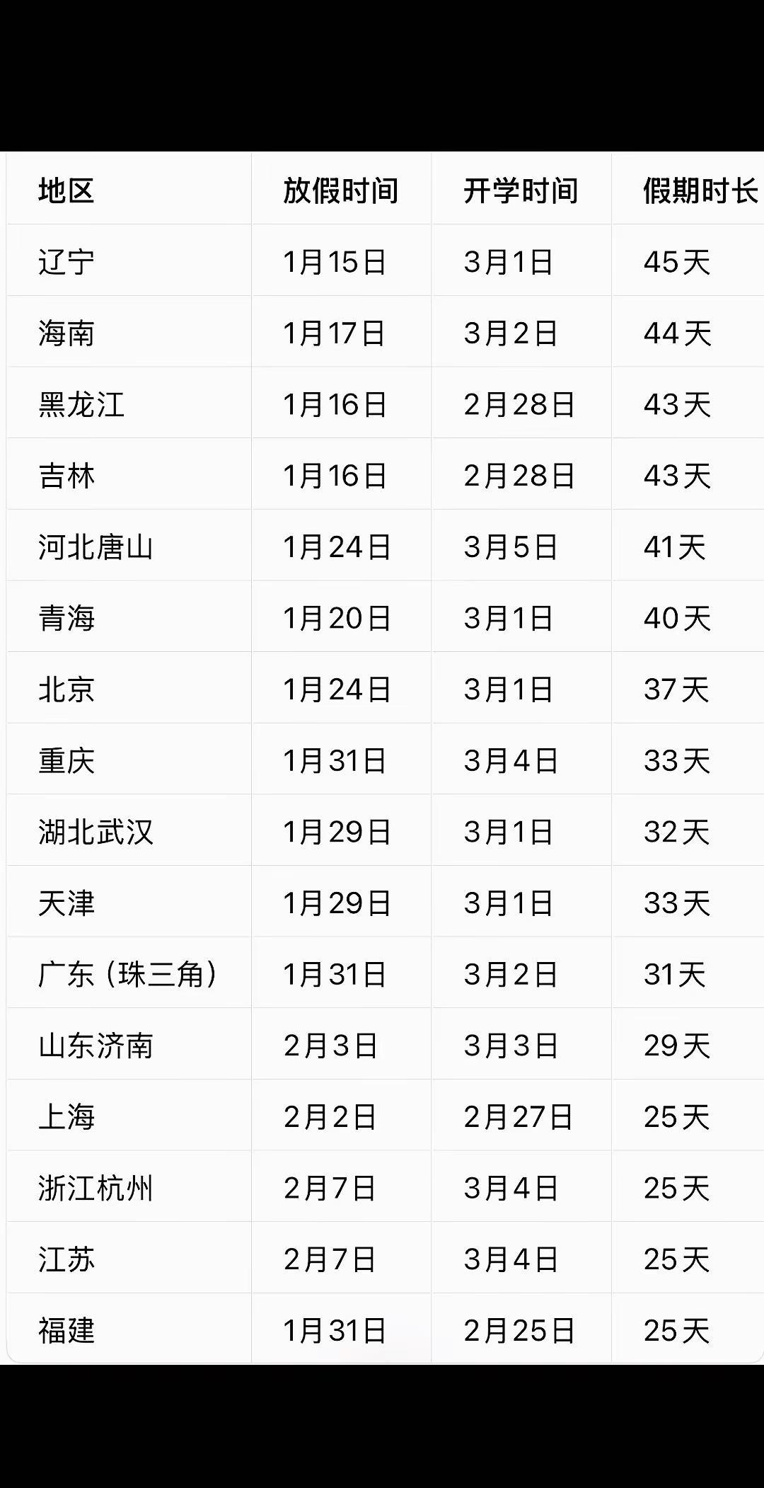 2026年全国中小学暑假时间安排表。你们羡慕我们的暑假，我们又何尝不羡慕你们的寒