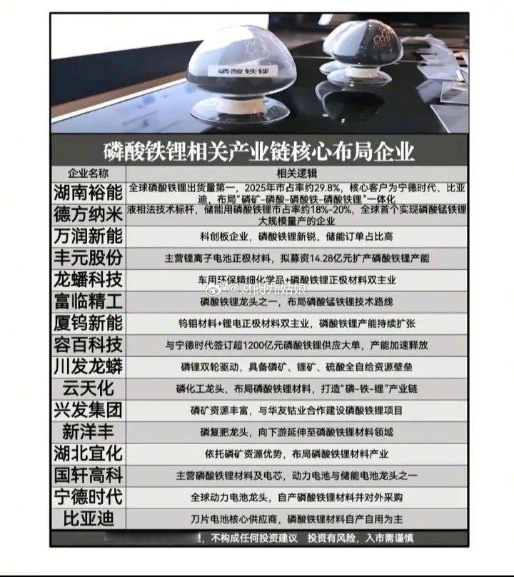 碳酸铁锂概念股票一览:以下图表展示的股票不构成投资建议，据此操作风险自负。图表来