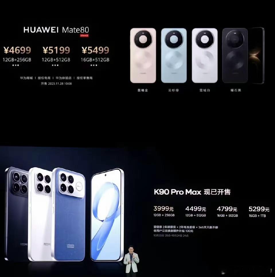 看到4699的华为mate80再看一眼3999的红米k90ProMax一致认为：