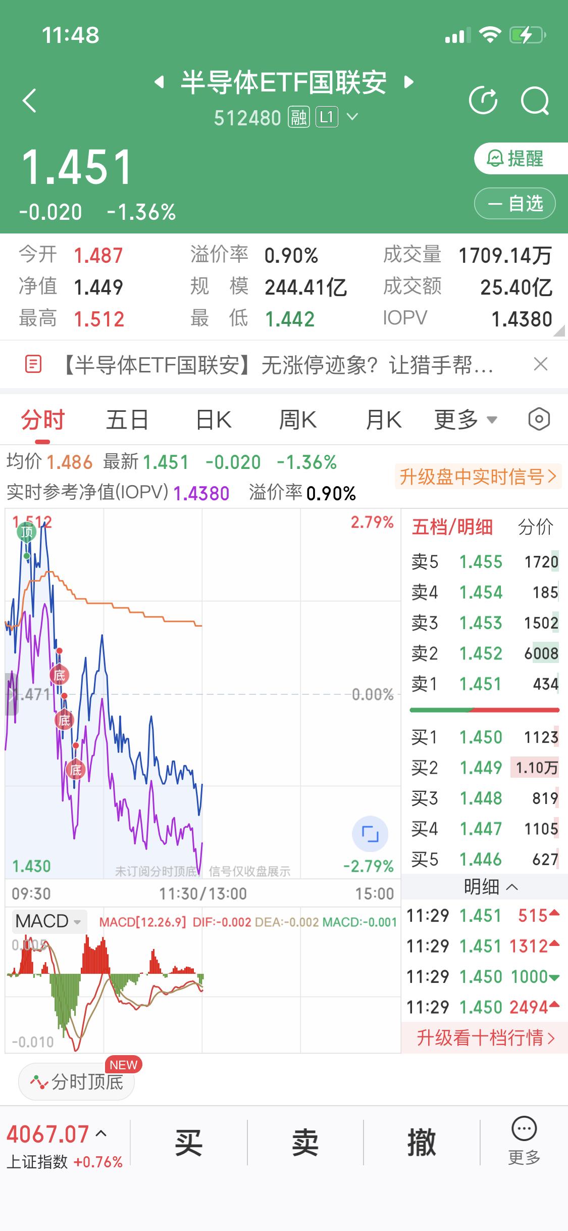 昨天劝诫朋友们不要去半导体
如果你是今天早盘追进去的
那你要被套了
早盘的冲高是