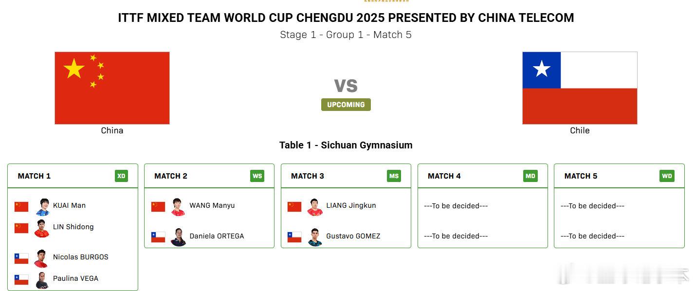 2025成都混团世界杯小组赛第三轮，中国队vs智利对阵名单公布。第一盘：林诗栋蒯