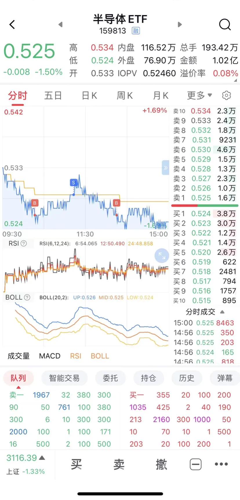 网格也要注意控制风险哦