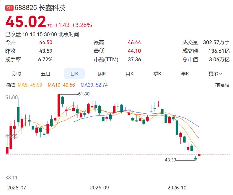 2026.10.16晚间盘后分析（整理汇总）
 
一、今日主力净入前十名
1.长