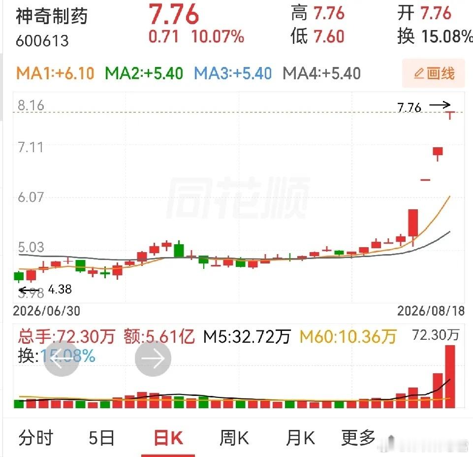 股市闲话，牵牛解牛。要说牛，还是一鸣食品，不比不知道，比比就明了。先看看传智教育