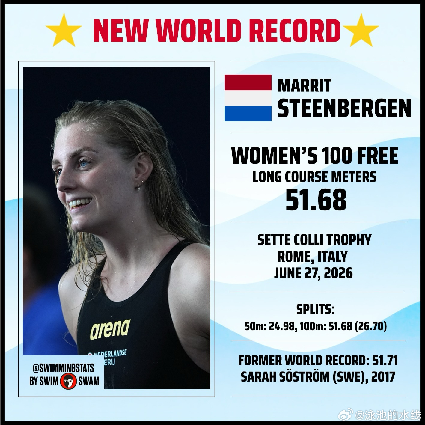 Marrit Steenbergen在2026年Sette Colli公开赛女子