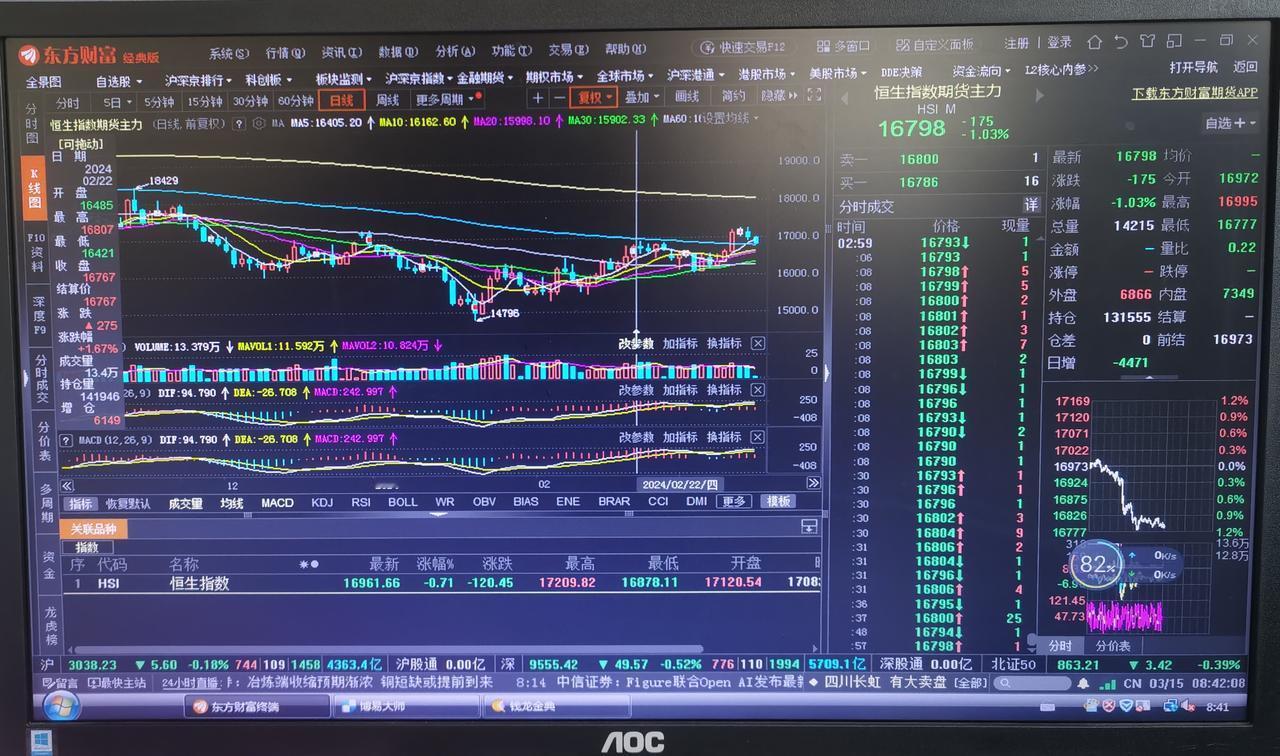 老手说股（1）
再来把各大指数过一遍，这样心里有个底。
①新加坡A50
不知不觉