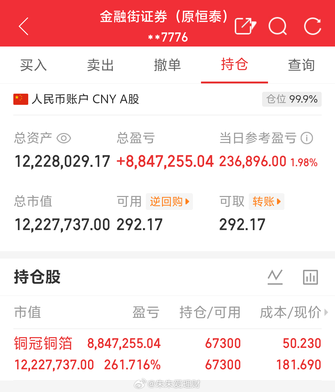 朱朱姐100万本金实盘操作，记录翻倍之旅！目前持仓；铜冠铜箔:301217今日卖