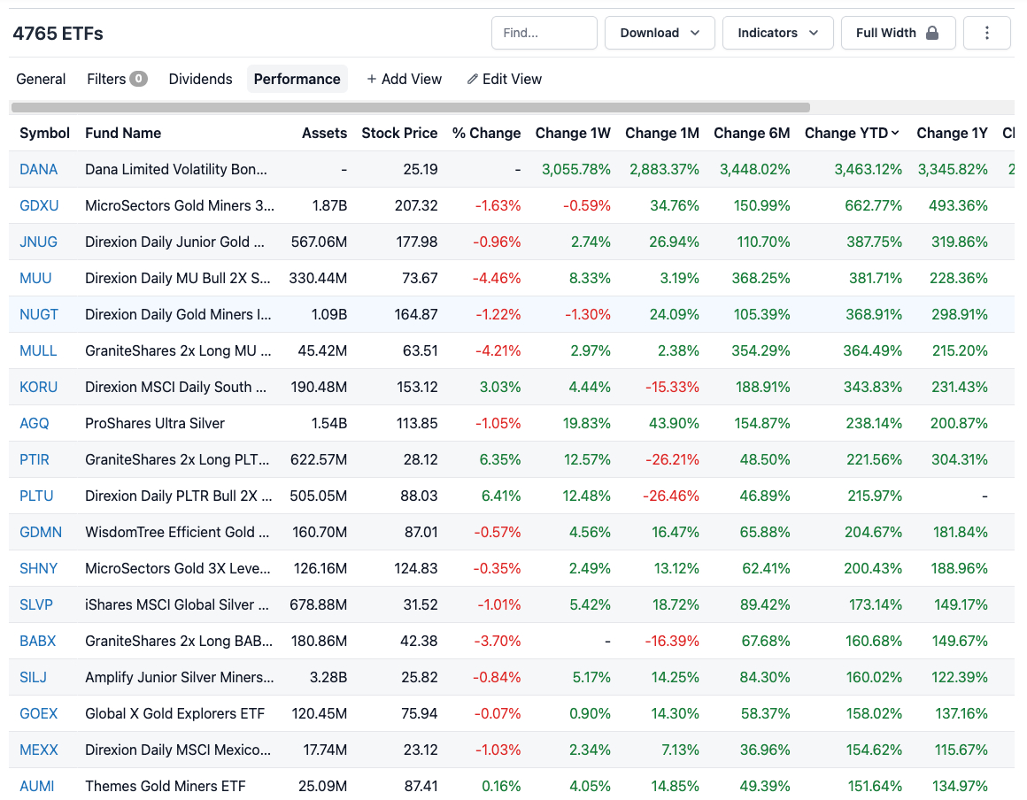 MicroSectors Gold Miners 3X Leveraged ET