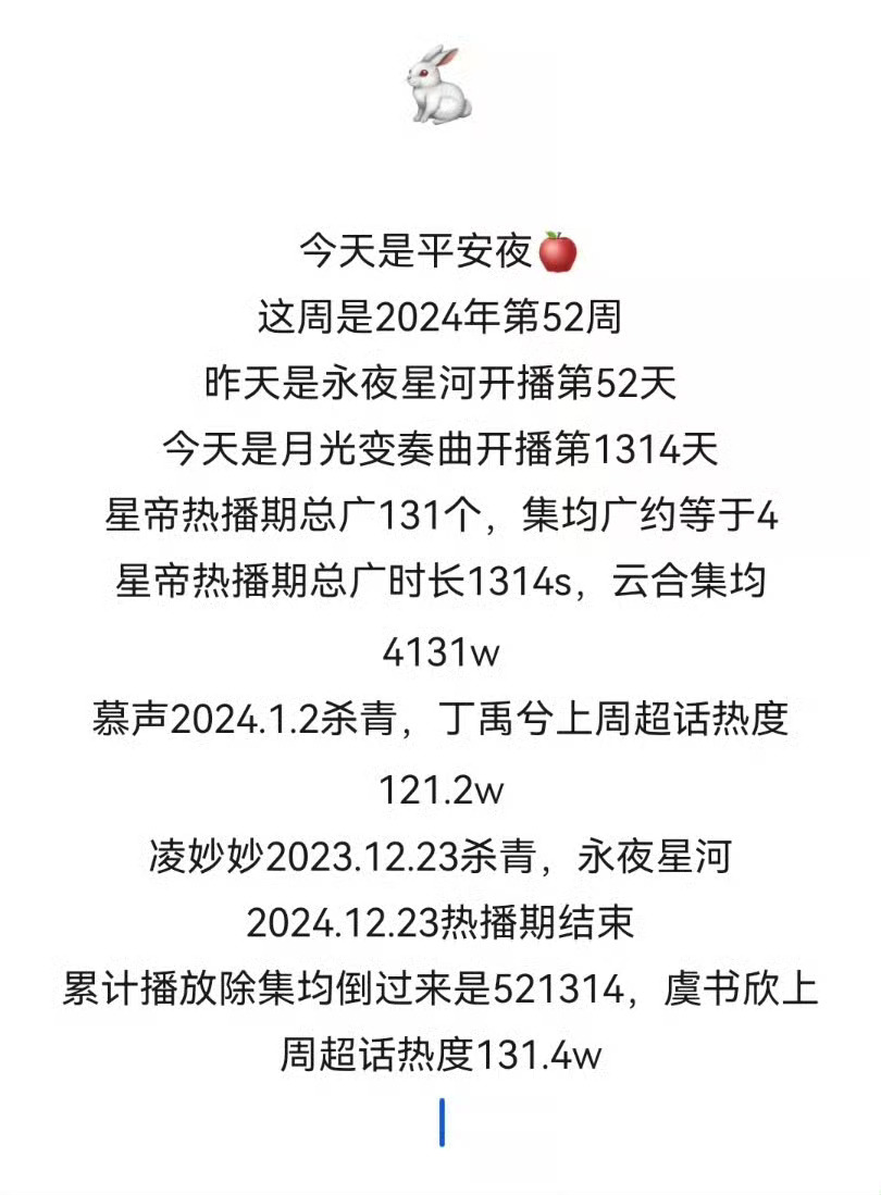 我们的专属圣诞树一周年咯🎄 