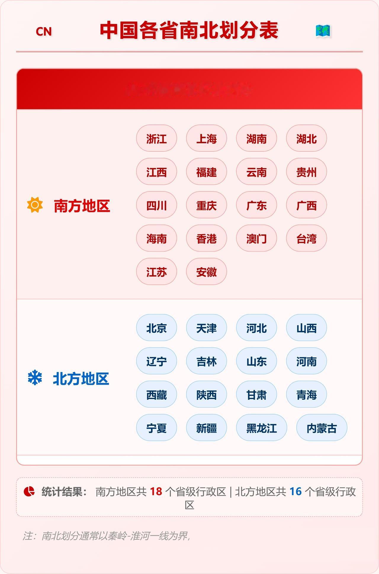 南北分界线上的城市，生活有多分裂
蚌埠信阳徐州这些城市，正好在分界线上。
北边吃