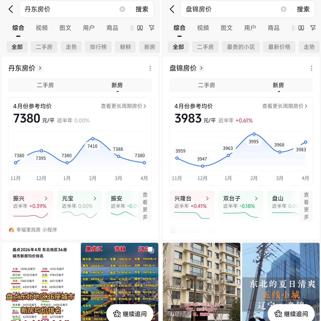 这样看来丹东与盘锦是两种完全不同风格的城市。虽然大家总觉得盘锦人更加富裕，但是新