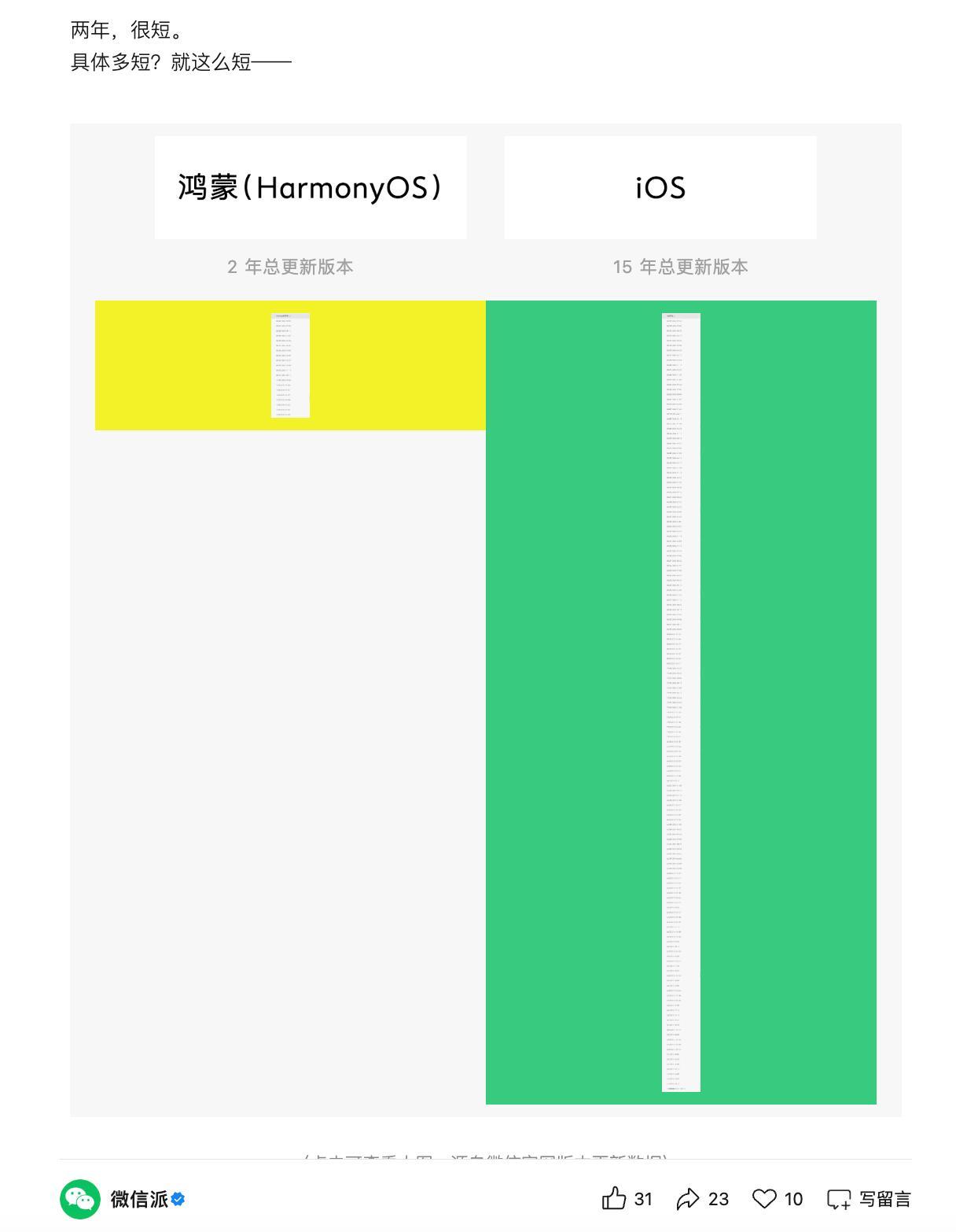 微信鸿蒙版两周年：从0到8.0，交付41个大版本344个小版本
 凤凰网科技讯 