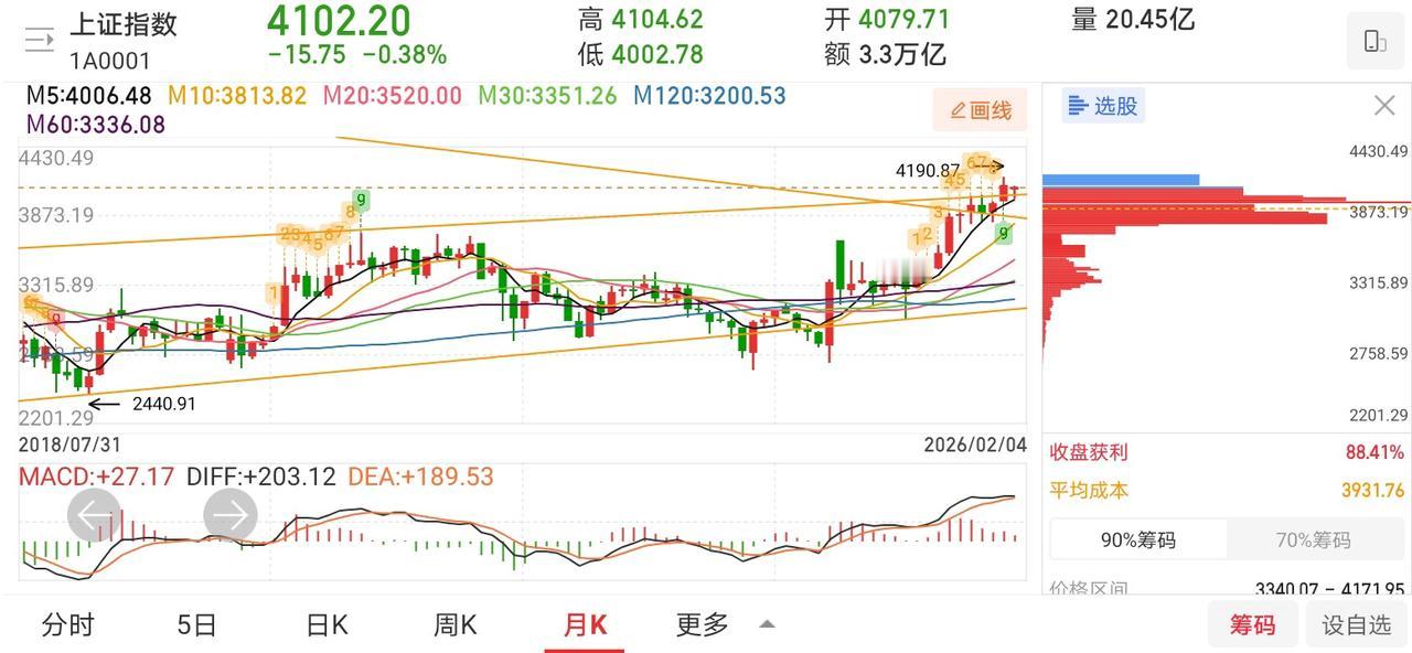 网友神评论，看的我笑出了声！

凸教授：这行情，没点儿定力还真拿不住！如果把持股