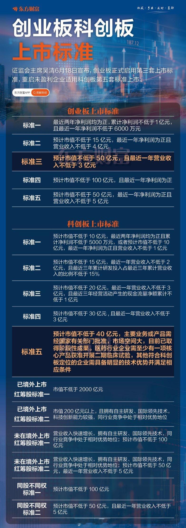 新标准还是有影响 ​​​