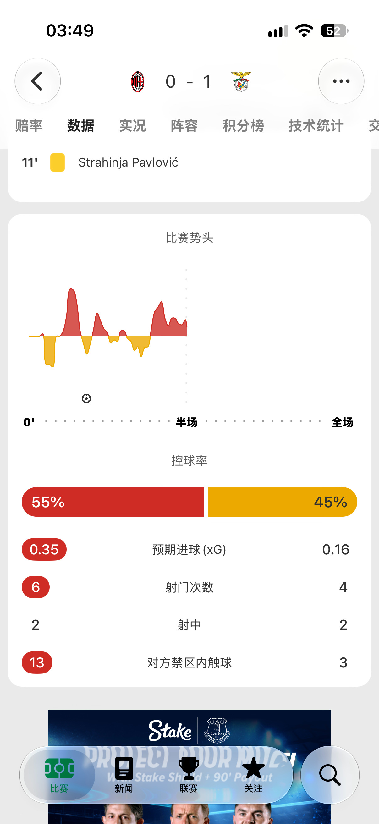 上半场这个首发就是冲着先消耗去的，留了后手，比赛效果基本也达到了，卢克巴希奥这个