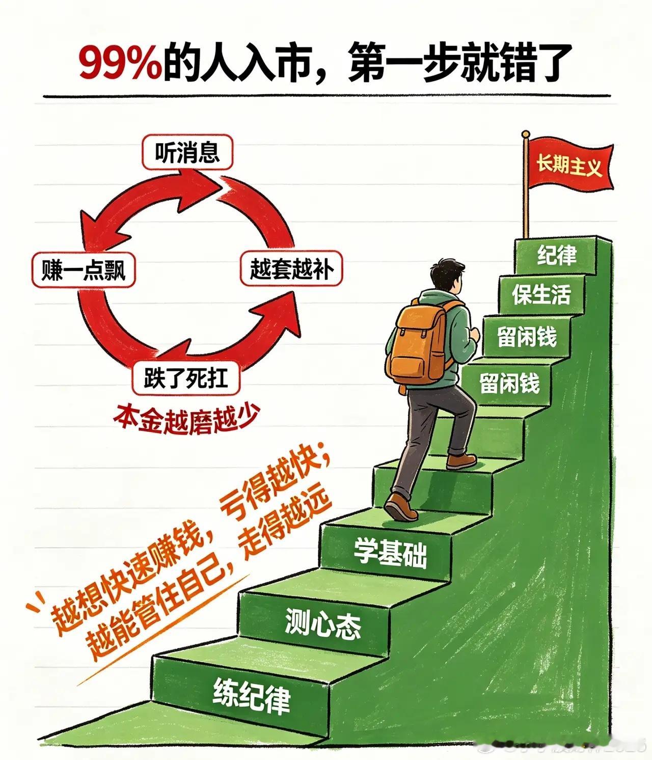 普通人正确入股市的唯一路径，99%的人第一步就走错了！说句特别扎心的大实话！绝大